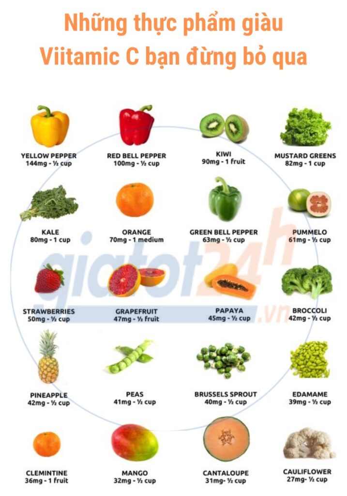 top những loại thực phẩm giàu Vitamin C