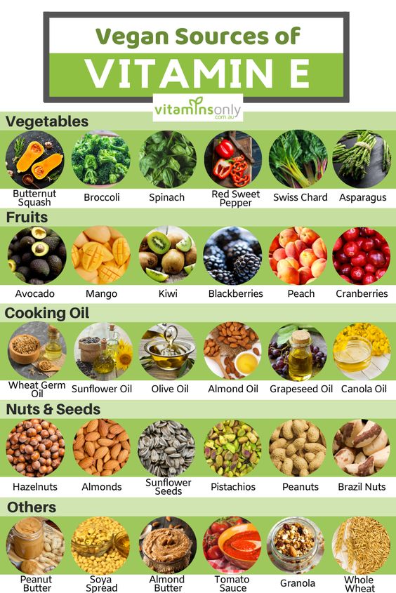 danh sách món ăn giàu dưỡng chất Vitamin E