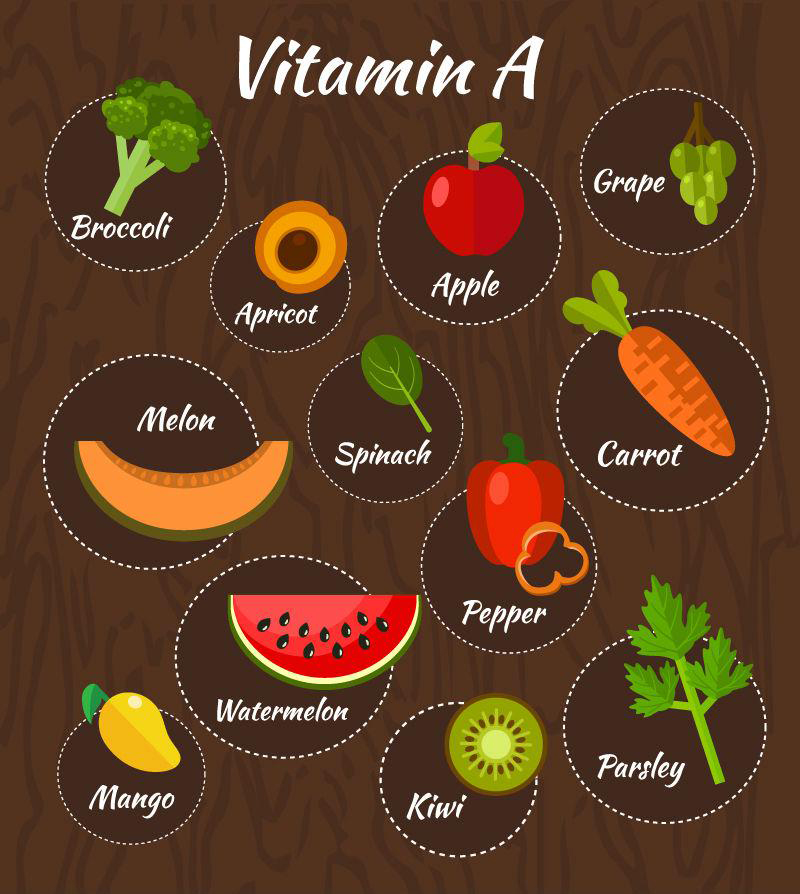 Vitamin A là gì? 9 công dụng của vitamin a là gì