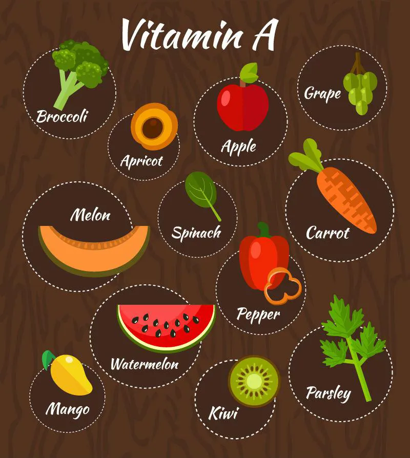 công dụng của vitamin a là gì
