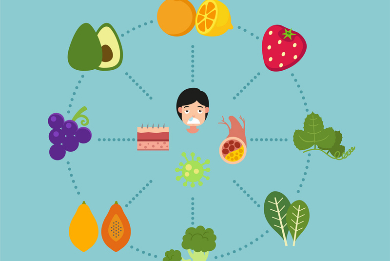 Bất ngờ với lợi ích của vitamin C mang lại đối với cơ thể 6 lợi ích của vitamin c đối với sức khỏe