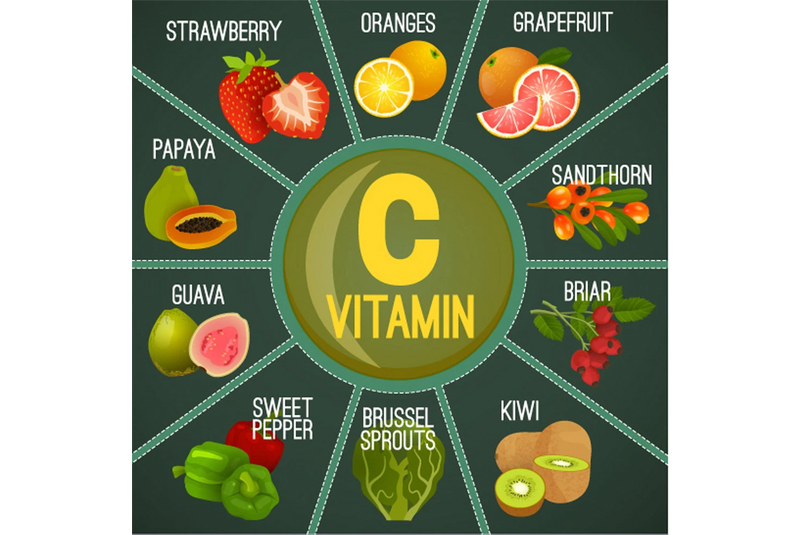 nguồn cung cấp vitamin c là gì