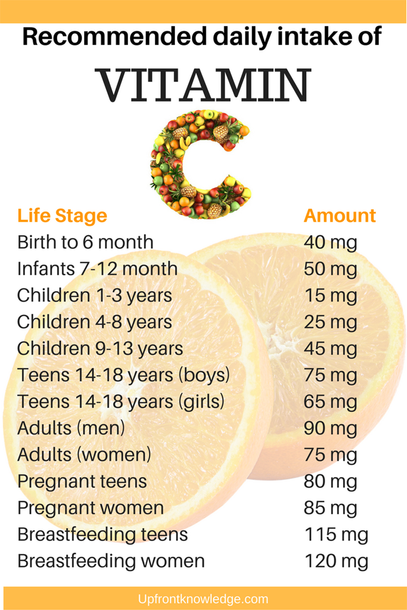 liều lượng vitamin c bao nhiêu